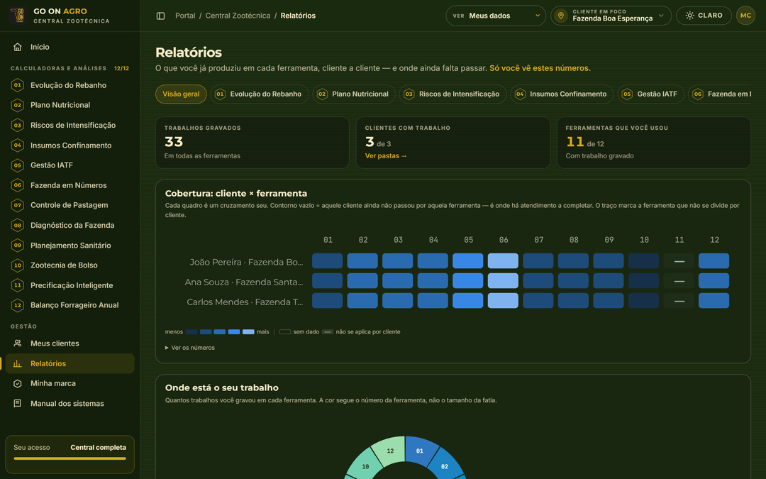 Matriz de Relatórios